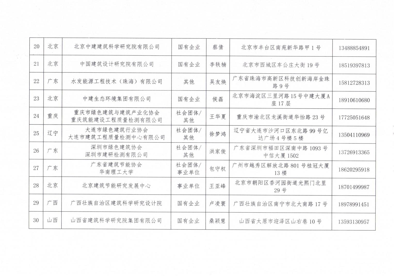 det365在线平台2024年近零能耗建筑测评机构名单_03.jpg