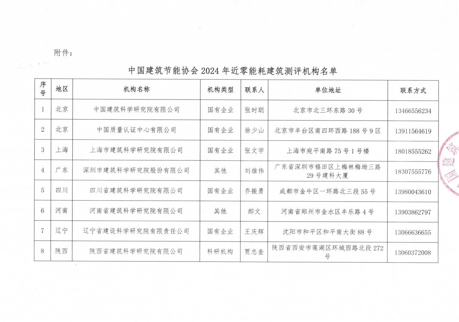 det365在线平台2024年近零能耗建筑测评机构名单_01.jpg