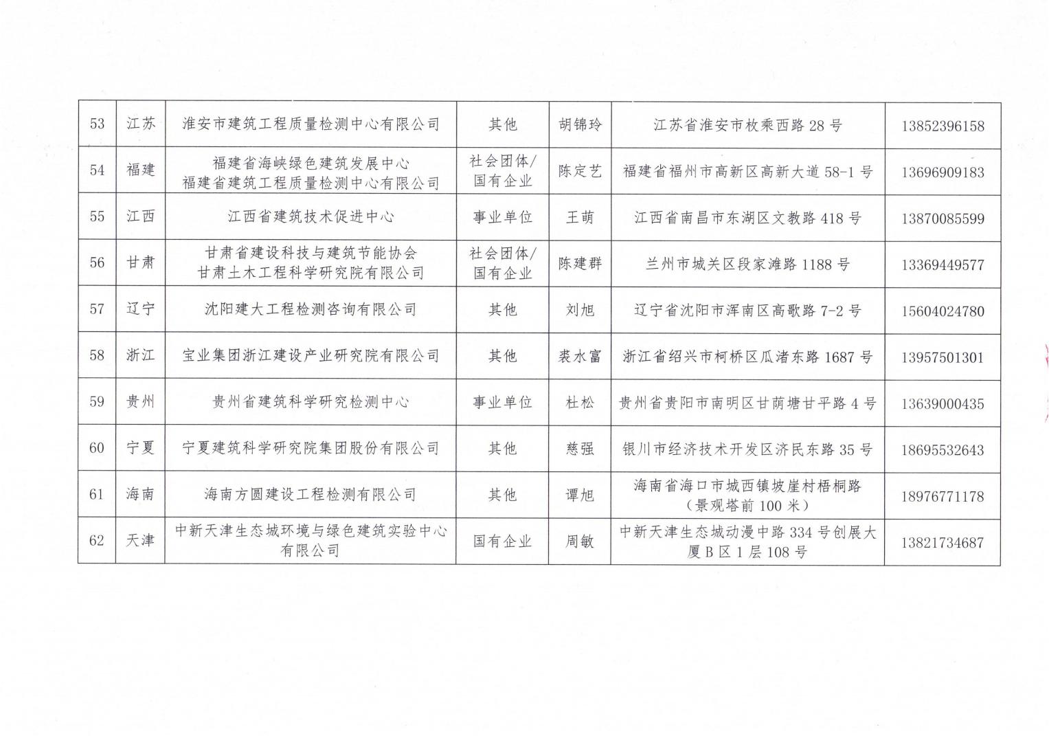 det365在线平台2024年近零能耗建筑测评机构名单_06.jpg